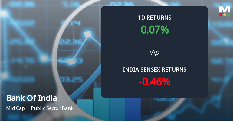 Bank Of India Sees Sharp Open Interest Surge Signalling Renewed Market Interest