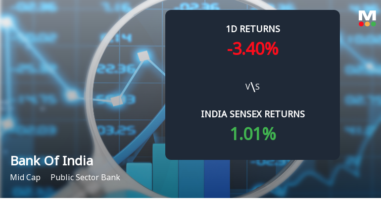 Bank Of India Sees Sharp Open Interest Surge Amid Bearish Price Action