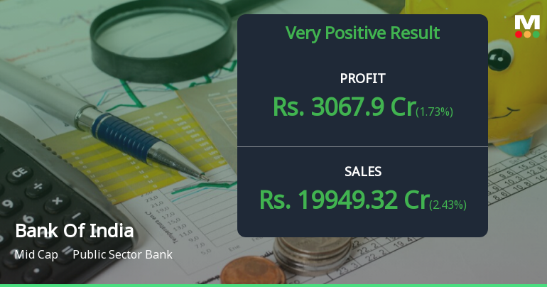 Bank Of India Q1 FY27: Strong Profit Growth Amid Asset Quality Gains, But Technical Headwinds Persist