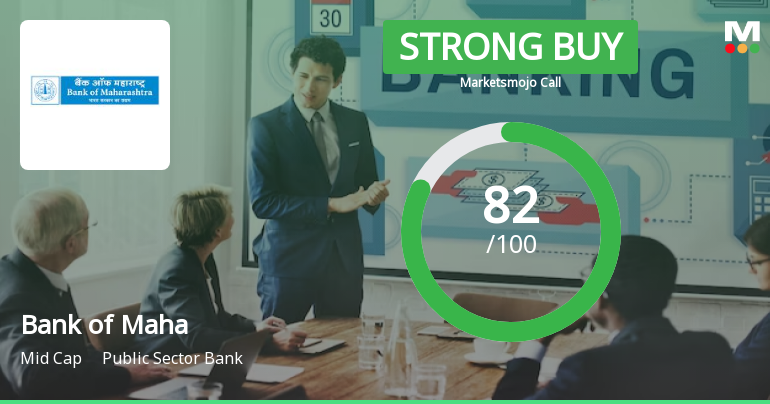 Bank of Maharashtra is Rated Strong Buy