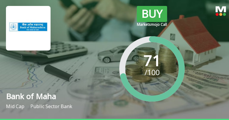 Bank of Maharashtra is Rated Buy by MarketsMOJO