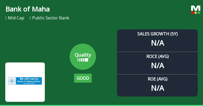 Bank of Maharashtra Quality Grade Downgrade: A Detailed Analysis of Business Fundamentals