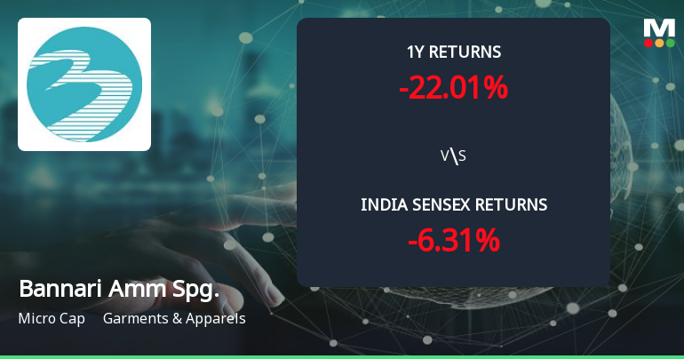 Bannari Amman Spinning Mills Ltd Forms Golden Cross Amid Mixed Technical Signals