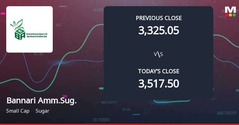 Bannari Amman Sugars Ltd Opens 5.47% Lower in Sharp Gap Down as Technicals Point to Further Weakness