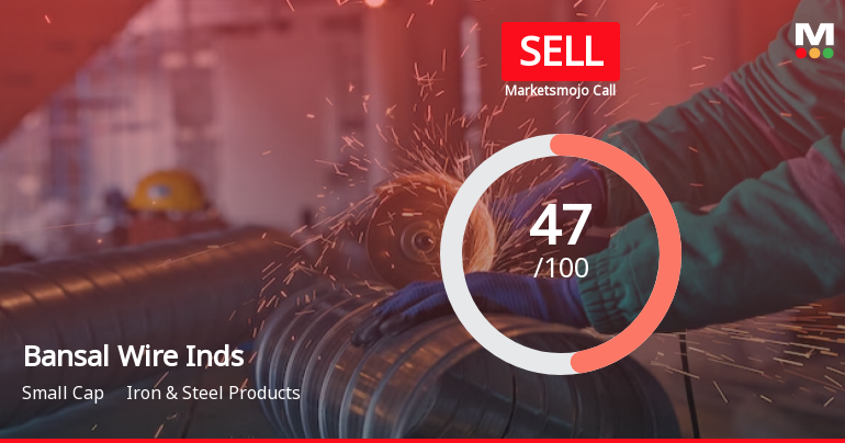 Bansal Wire Industries Ltd is Rated Sell