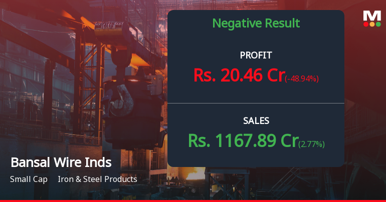 Bansal Wire Industries Q1 FY27: Margin Compression Triggers Sharp Profit Decline Despite Revenue Growth