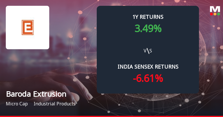 Baroda Extrusion Ltd Forms Death Cross, Signalling Potential Bearish Trend