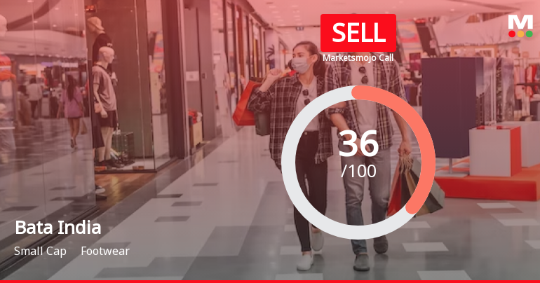 Bata India Ltd. is Rated Sell by MarketsMOJO