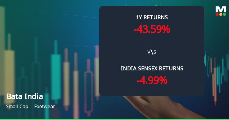 Bata India Ltd. Technical Momentum Shifts Amid Prolonged Underperformance