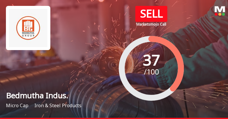 Bedmutha Industries Ltd is Rated Sell