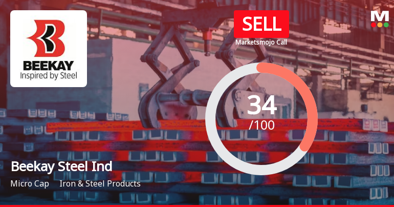 Beekay Steel Industries Ltd is Rated Sell