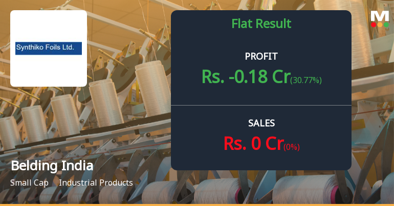 Belding India Q1 FY27: Mounting Losses Trigger Strong Sell Signal Despite Revenue Recovery