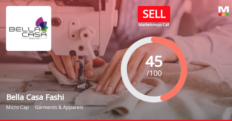 Bella Casa Fashion & Retail Ltd is Rated Sell