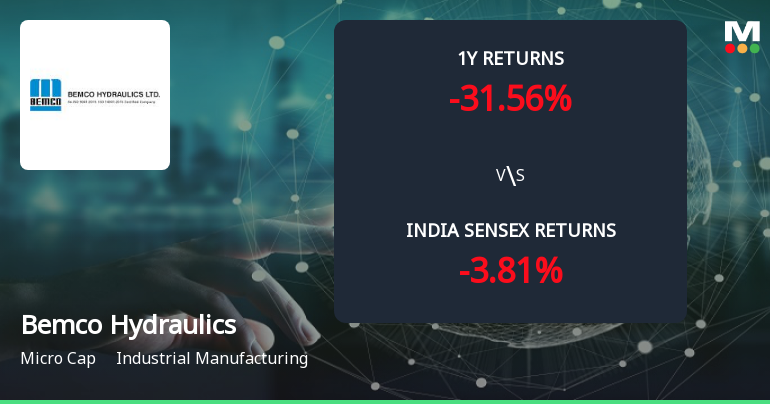 Golden Cross Forms in Bemco Hydraulics Ltd — On a Day the Stock Fell 0.42%. What the Mixed Signals Mean