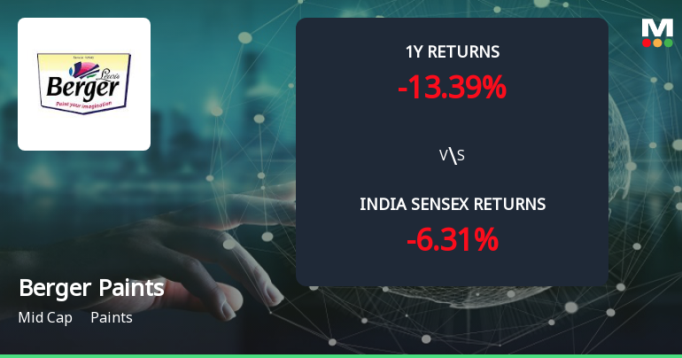 Golden Cross Forms in Berger Paints India Ltd — On a Day the Stock Fell 2.55%. What the Mixed Signals Mean