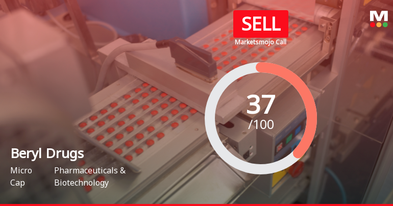 Beryl Drugs Ltd Downgraded to Sell Amid Mixed Financial and Technical Signals