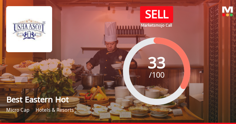 Best Eastern Hotels Ltd Upgraded to Sell on Technical Improvements Despite Weak Fundamentals