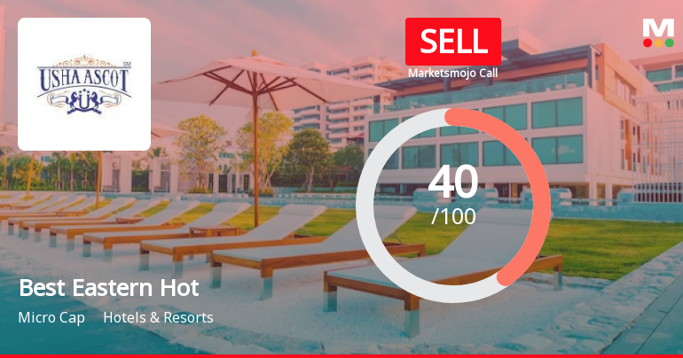 Best Eastern Hotels Ltd is Rated Sell