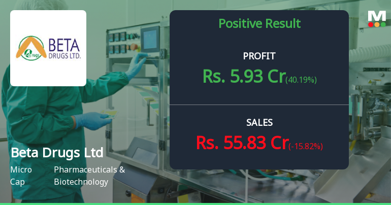Beta Drugs Q1 FY27: Stellar 74.59% Profit Surge Defies Industry Headwinds