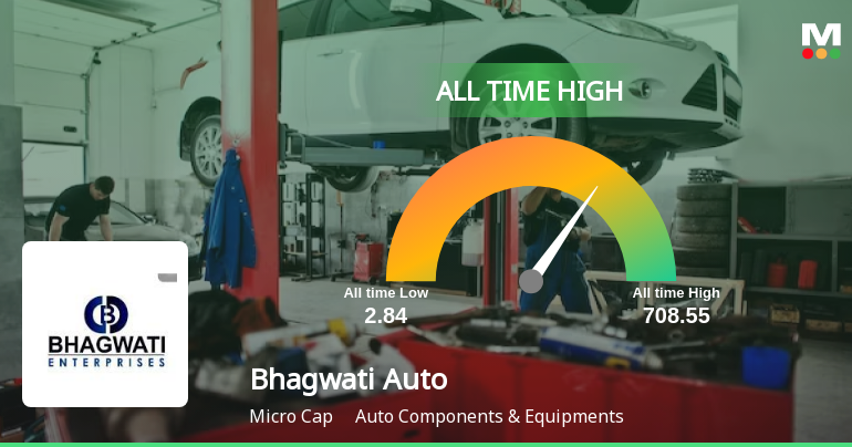 From Streak to Summit: Bhagwati Autocast Ltd Hits All-Time High at Rs 708.55