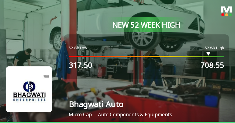Broad-Based Technical Strength Lifts Bhagwati Autocast Ltd to 52-Week High of Rs 708.55