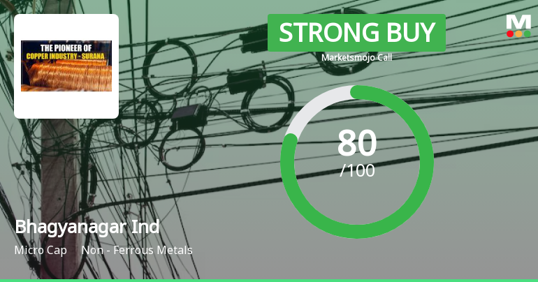 Bhagyanagar India Ltd is Rated Strong Buy