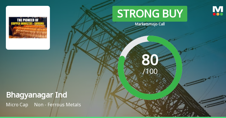 Bhagyanagar India Ltd is Rated Strong Buy