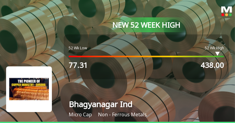 Broad-Based Technical Strength Lifts Bhagyanagar India Ltd to 52-Week High of Rs 438