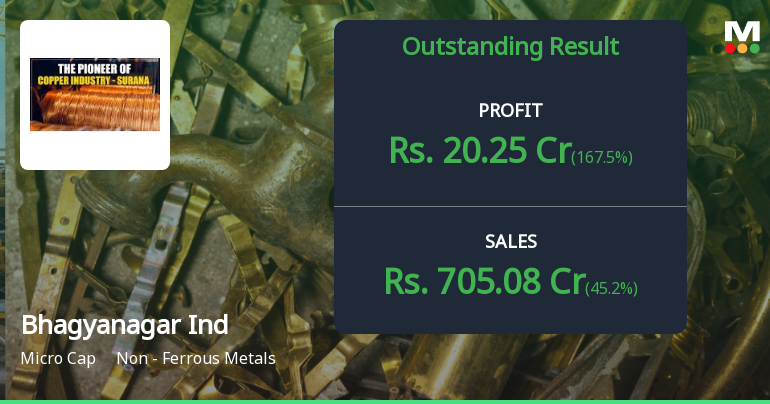 Bhagyanagar India Q1 FY27: Copper Producer Posts 168% Profit Surge on Strong Demand