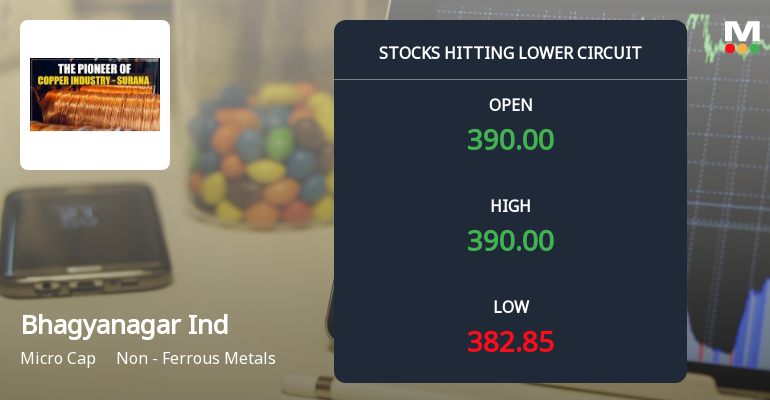 Bhagyanagar India Ltd Locks at Lower Circuit With 5.0% Loss — Sellers Queue, No Buyers in Sight