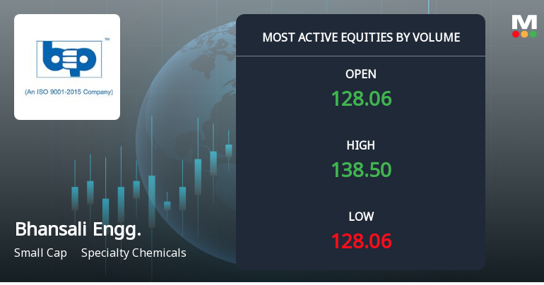 Bhansali Engineering Polymers Ltd Surges on Exceptional Volume, Signals Strong Accumulation