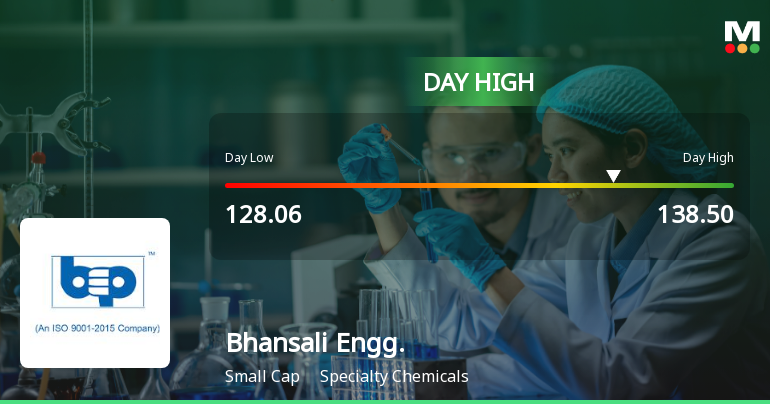 Bhansali Engineering Polymers Ltd Surges 7.64% to Day's High of Rs 138.5 — Outperforms Sector by 4.81 Percentage Points