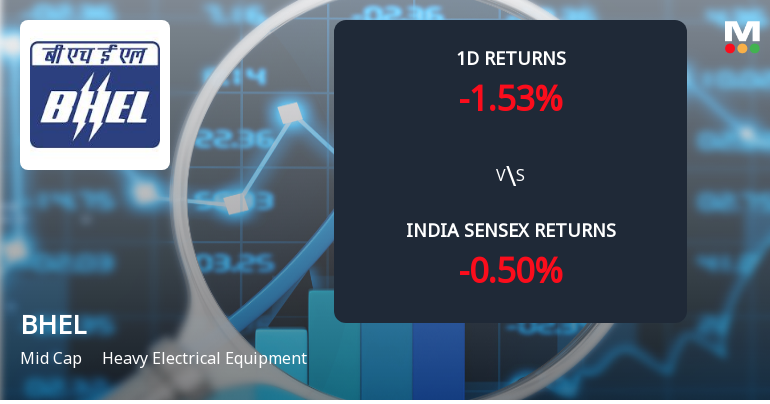 Bharat Heavy Electricals Ltd Sees Significant Open Interest Surge Amid Mixed Market Signals