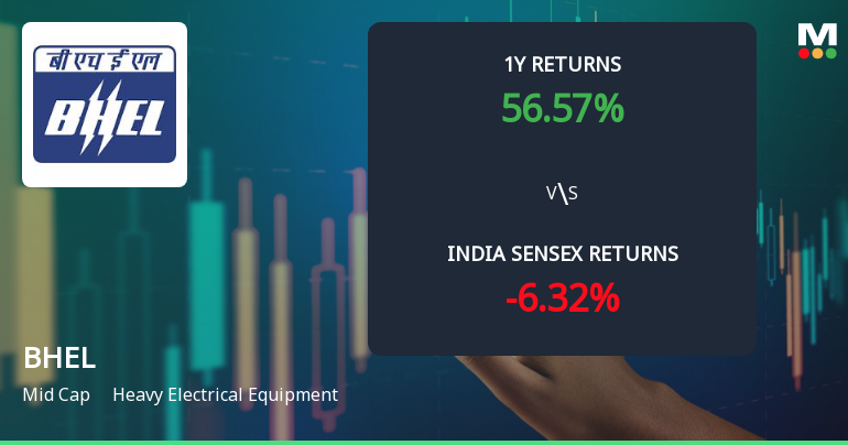 Bharat Heavy Electricals Ltd. Technical Momentum Shifts Amid Strong Long-Term Returns