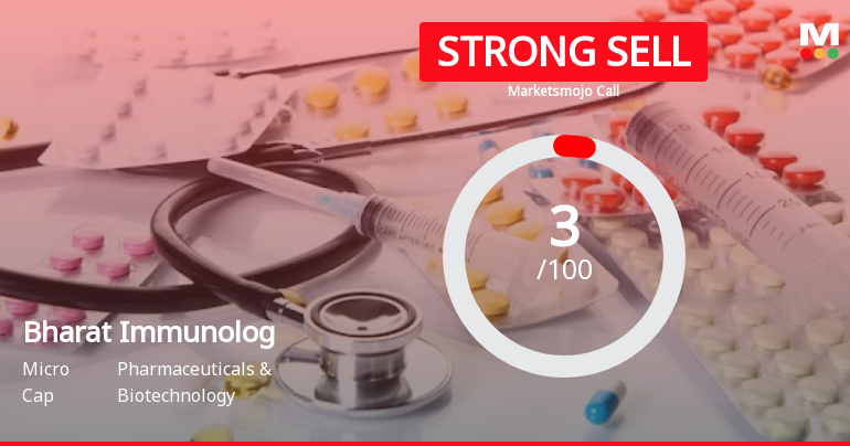 Bharat Immunological & Biological Corporation Ltd is Rated Strong Sell