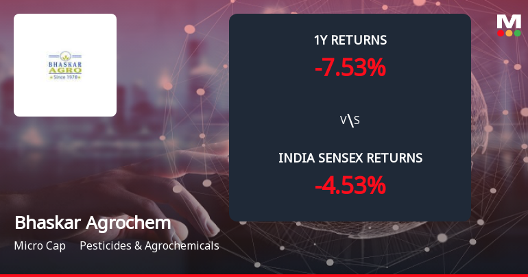Bhaskar Agrochemicals Ltd Forms Death Cross Signalling Bearish Trend