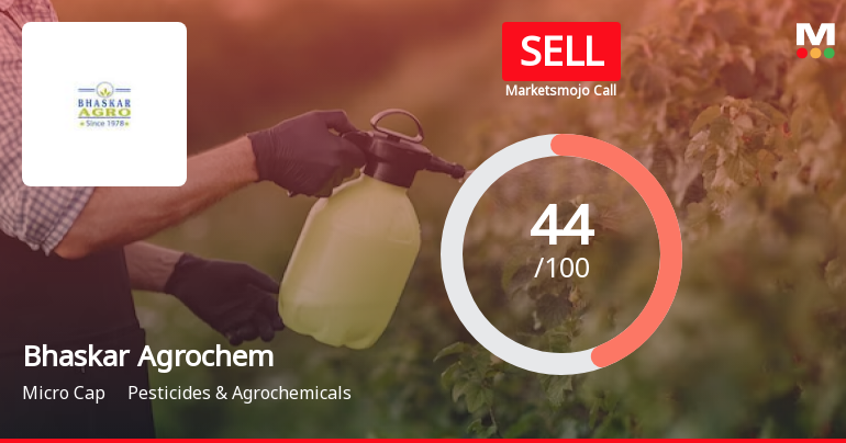 Bhaskar Agrochemicals Ltd is Rated Sell by MarketsMOJO