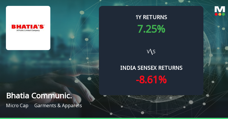 Bhatia Communications & Retail (India) Ltd Forms Golden Cross Amid Mixed Technical Signals