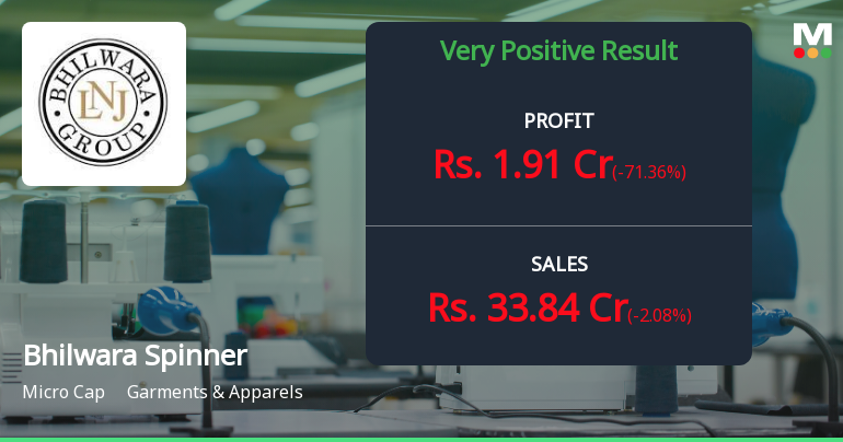 Bhilwara Spinners Q1 FY27: Remarkable Turnaround Drives 1167% Revenue Surge