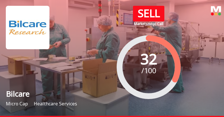 Bilcare Ltd is Rated Sell by MarketsMOJO