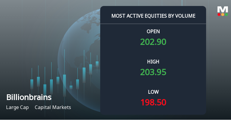 Billionbrains Garage Ventures Ltd Sees High Volume Amid Mixed Price Action and Downgrade