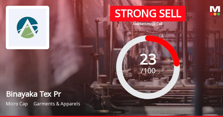 Binayaka Tex Processors Ltd is Rated Strong Sell