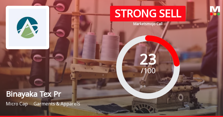 Binayaka Tex Processors Ltd is Rated Strong Sell