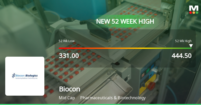 Broad-Based Technical Strength Lifts Biocon Ltd. to 52-Week High of Rs 444.5