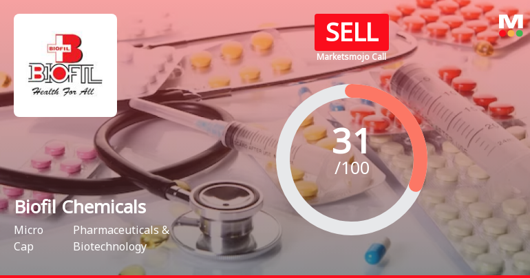 Biofil Chemicals & Pharmaceuticals Ltd is Rated Sell