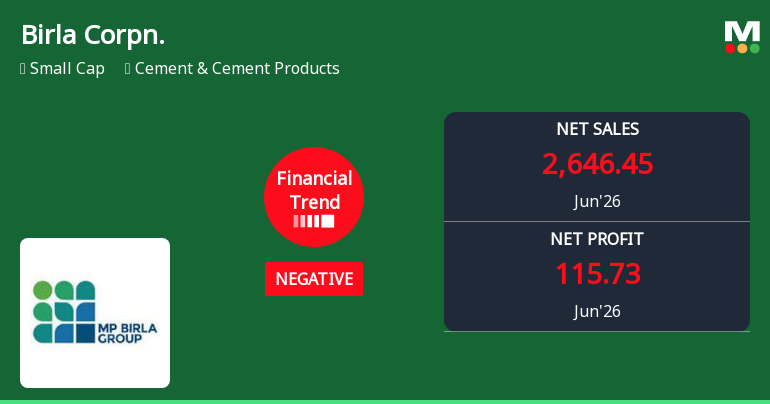 Birla Corporation Ltd Reports Negative Financial Trend Amidst Margin Contraction