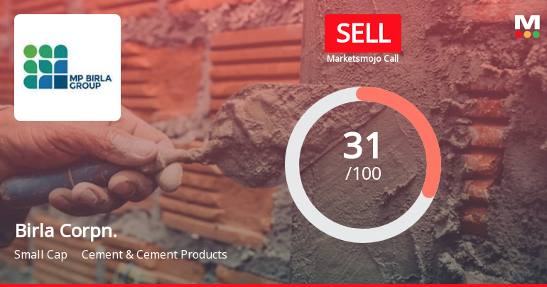 Birla Corporation Ltd is Rated Sell