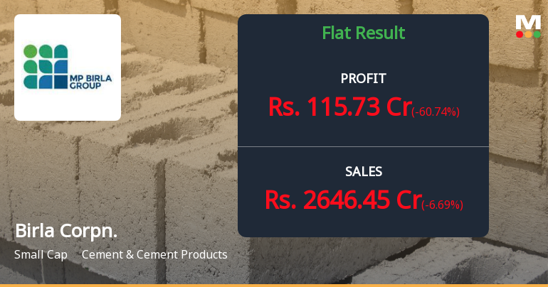 Birla Corporation Q1 FY27: Profit Plunges 61% QoQ Despite Revenue Resilience
