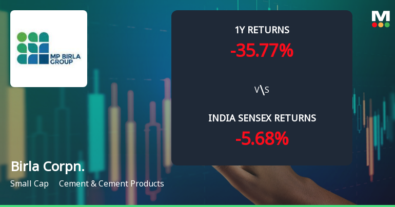 Birla Corporation Ltd Faces Bearish Momentum Amid Technical Downgrade