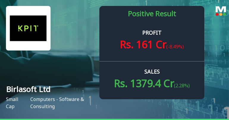 Birlasoft Q1 FY27: Profit Surge Masks Margin Pressure and Technical Weakness